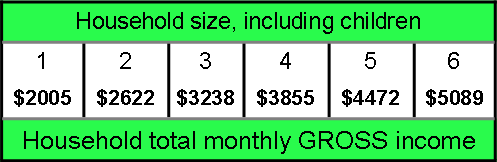 HELP Plus Non-CDBG Income table 160707